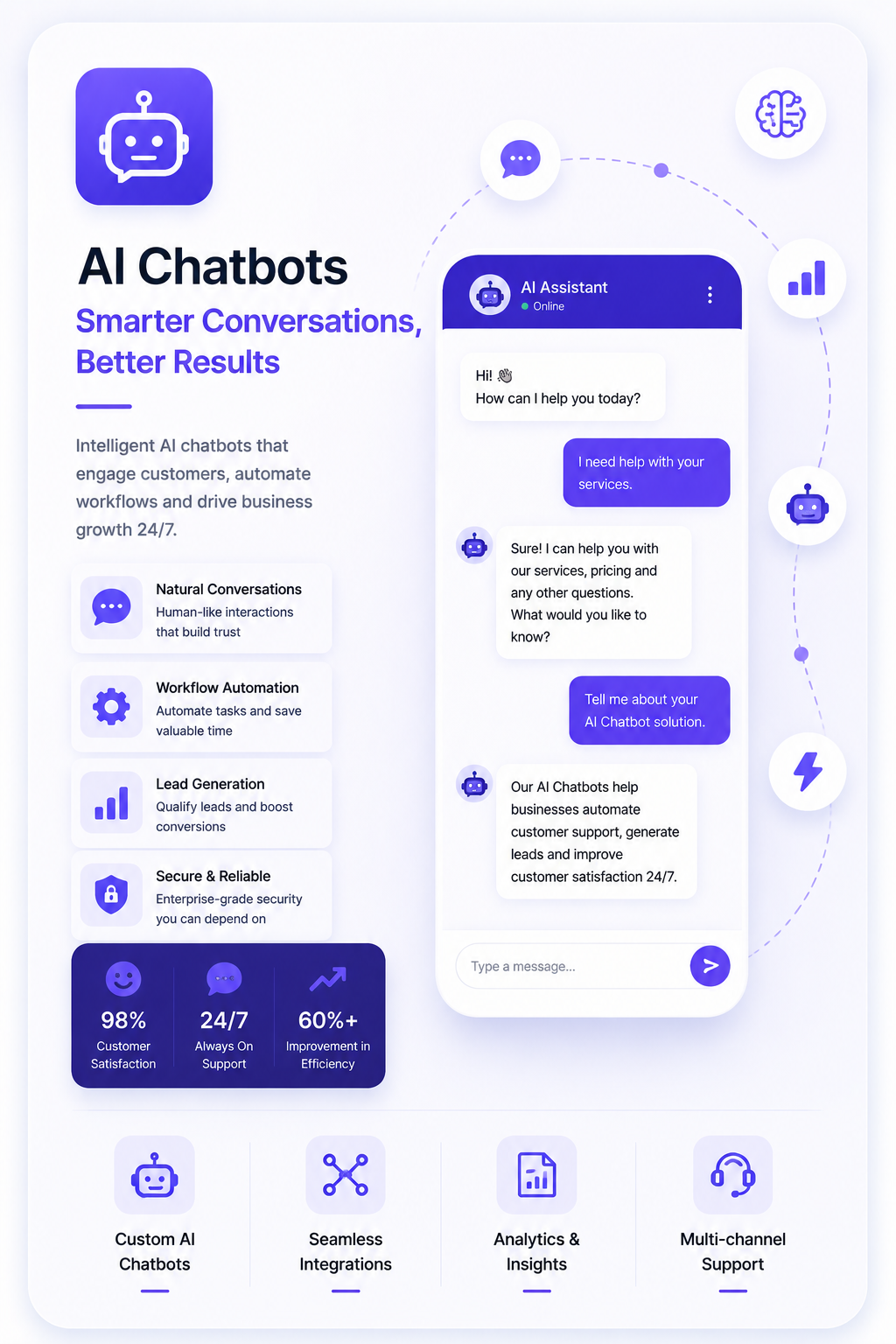 AI Chatbots Floating Card